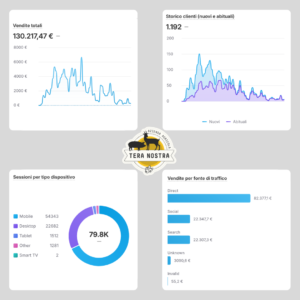 Sales Results